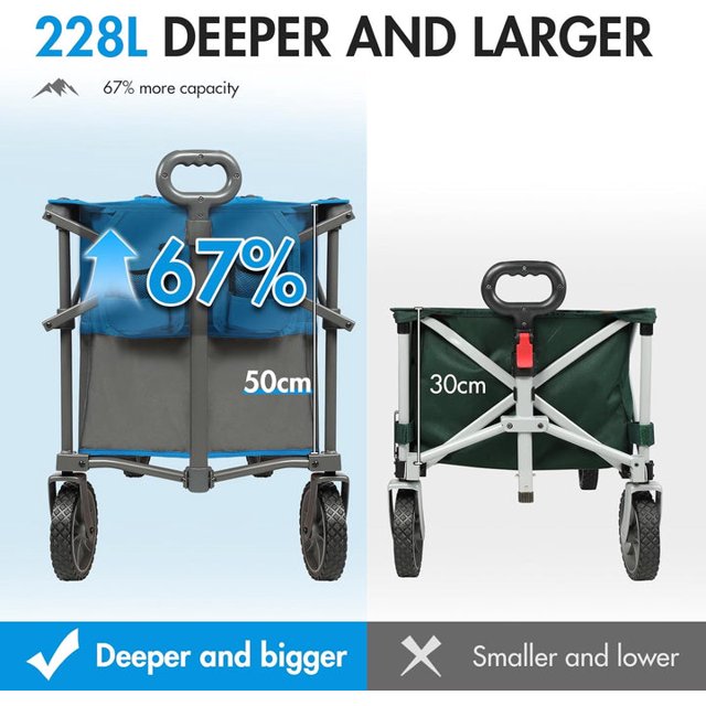 Collapsible Wagon Cart with 330LBS Weight Capacity, Heavy Duty Camping Garden Cart with All Terrain Wheels, Adjustable Handle